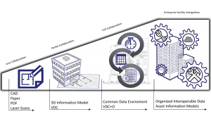 PMC - Data Maturity Matrix