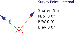 Survey Point