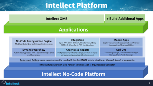 Intellect Platform QMS PMC No-Code Platform
