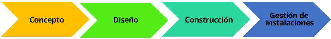 AEC_Overall_Banner_1 Time line of process for architecture, Engineering and Construction